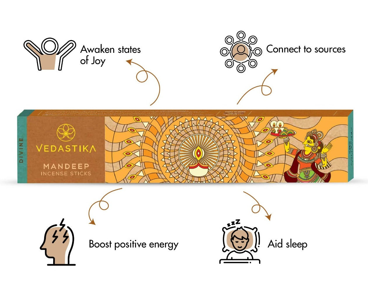 Mandeep | Divine Collection (45 Sticks Pack)